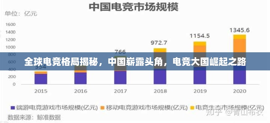 全球电竞格局揭秘，中国崭露头角，电竞大国崛起之路