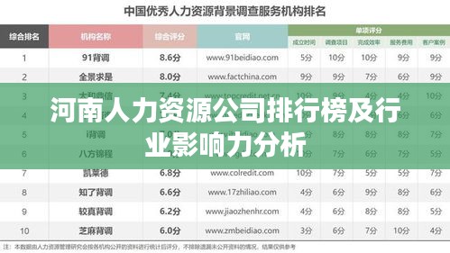 河南人力资源公司排行榜及行业影响力分析
