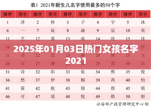 关于女孩名字，最新热门推荐（2025年）