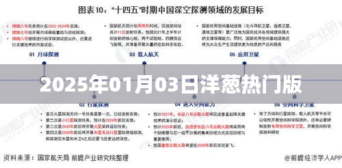 洋葱热门版发布日期揭秘，2025年1月3日