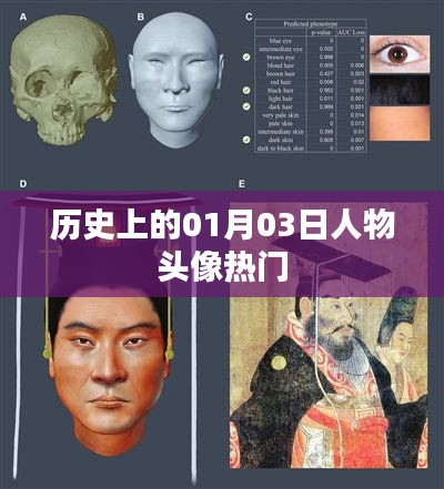 历史上的今天，一月三日人物头像回顾