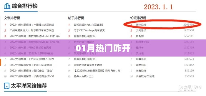 01月热门开启秘籍