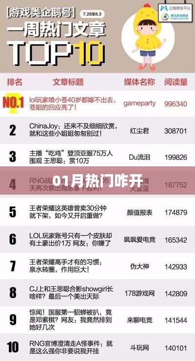 01月热门开启秘籍