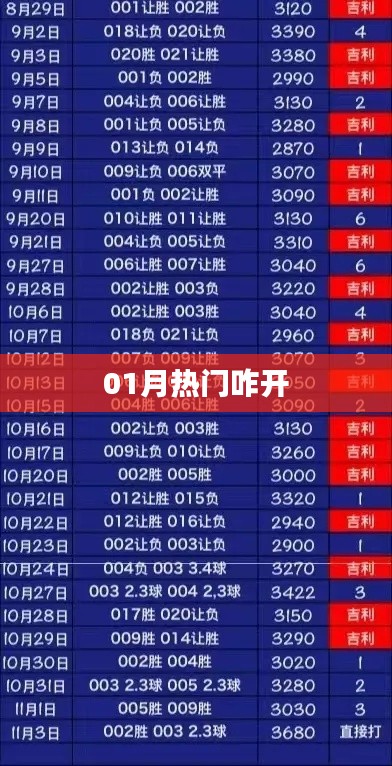 01月热门开启秘籍