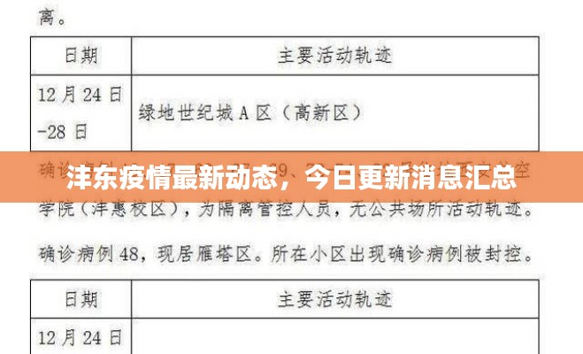 沣东疫情最新动态，今日更新消息汇总
