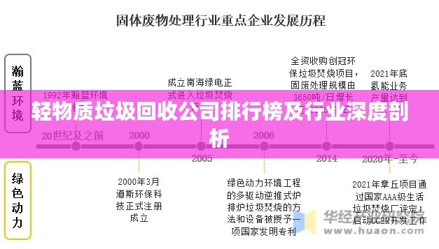 轻物质垃圾回收公司排行榜及行业深度剖析