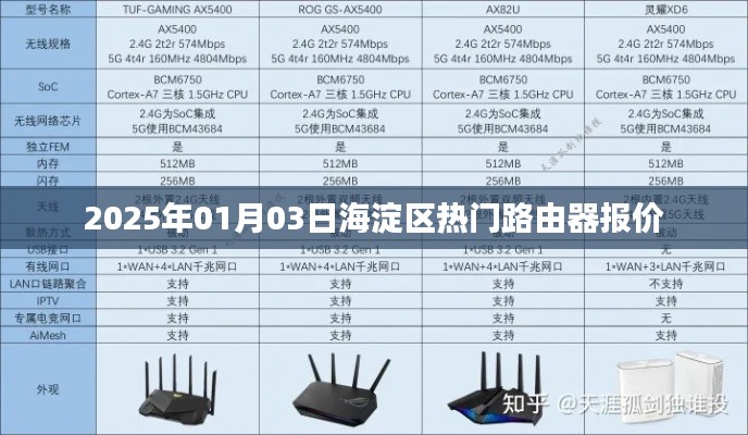 海淀区热门路由器报价清单（2025年1月）