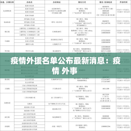 疫情外援名单公布最新消息：疫情 外事 