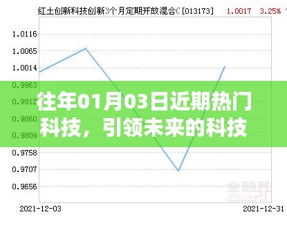 未来科技趋势与创新突破，历年一月份热门科技回顾