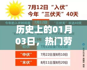 劳保服发展史上的重要日子，探寻其成长轨迹