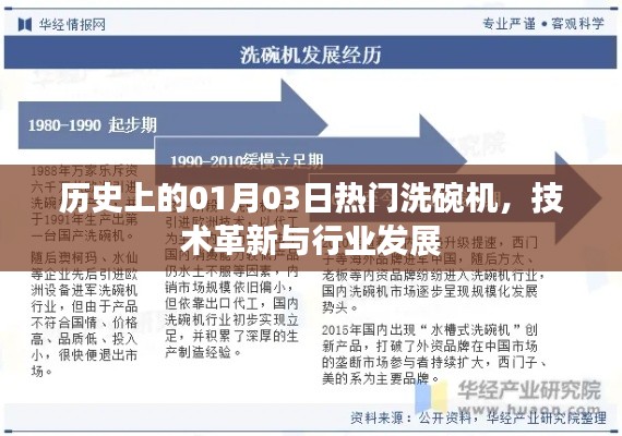 历史上的洗碗机革新日，技术突破与行业发展