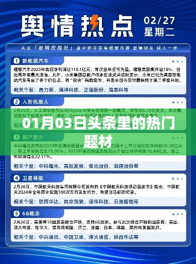 热门题材速递，今日头条趋势解析