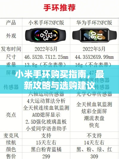 小米手环购买指南，最新攻略与选购建议