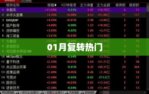 热门复转资讯一网打尽!