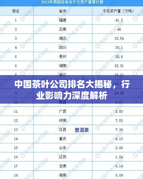 中国茶叶公司排名大揭秘,行业影响力深度解析