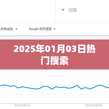 2025年热门搜索趋势解析