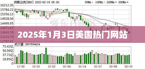 美国热门网站最新资讯，聚焦2025年1月3日发展动态