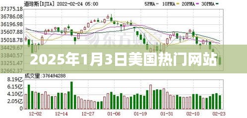 美国热门网站最新资讯,聚焦2025年1月3日发展动态