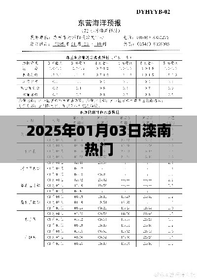 滦南地区2025年热门资讯速递