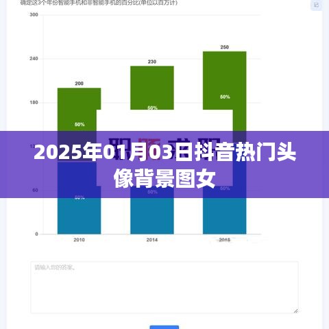 抖音热门女生头像背景图 2025年1月3日