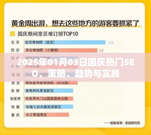 2025国庆SEO策略趋势与实践解析