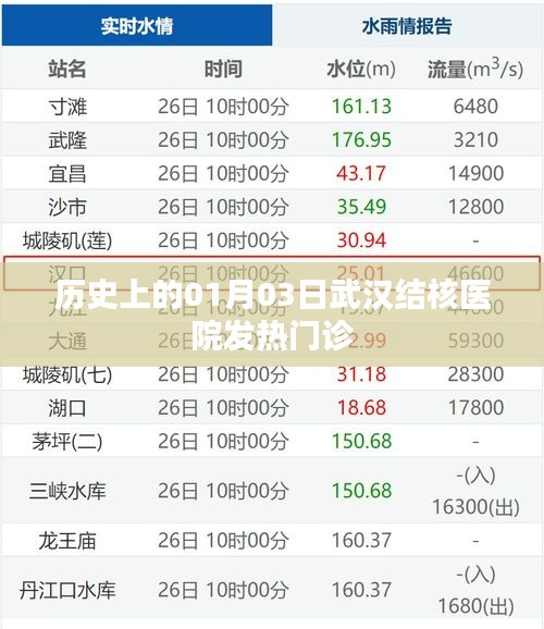 一飞冲天