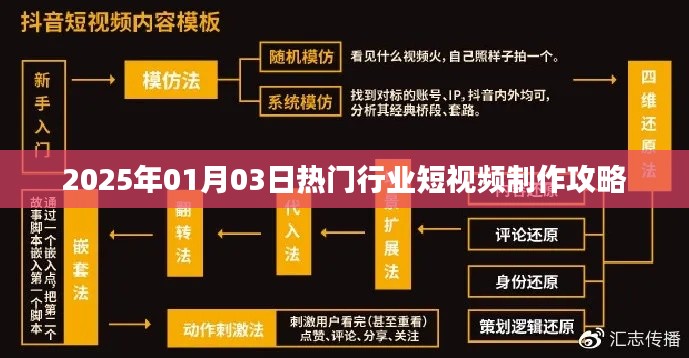 2025年行业短视频制作攻略，热门行业的短视频制作技巧