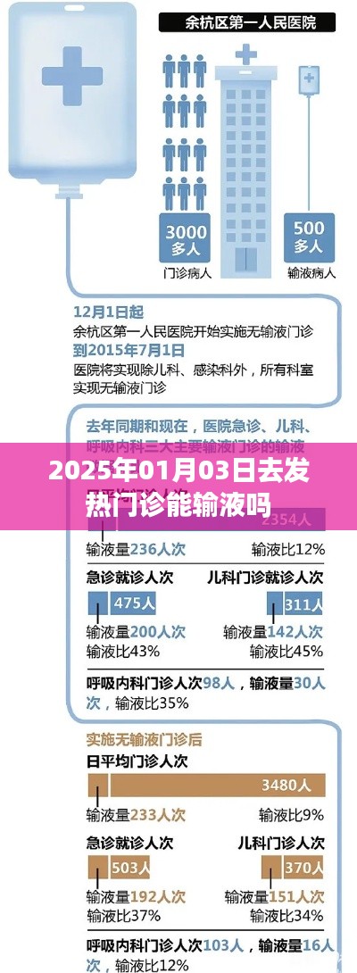 关于发热门诊输液的信息标题建议，，发热门诊能否输液？最新解答！