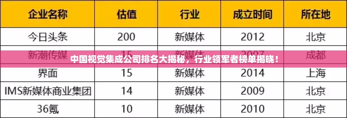 中国视觉集成公司排名大揭秘，行业领军者榜单揭晓！
