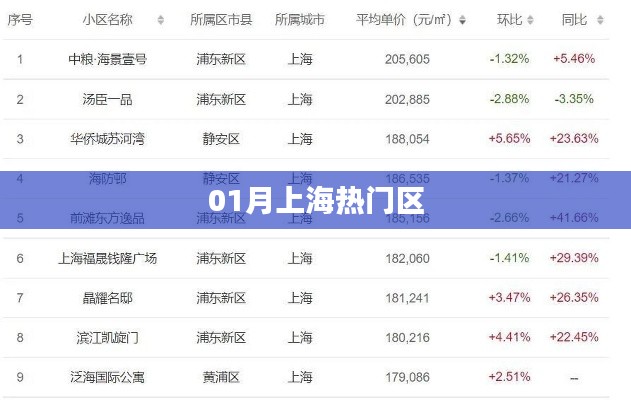 上海各区一月热门活动盘点