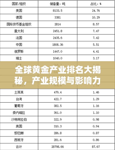 全球黄金产业排名大揭秘，产业规模与影响力揭秘！