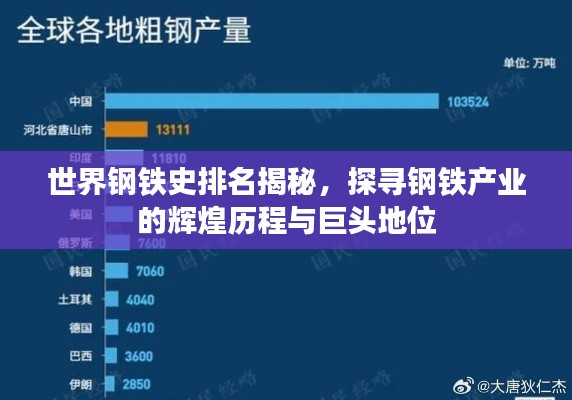 世界钢铁史排名揭秘，探寻钢铁产业的辉煌历程与巨头地位