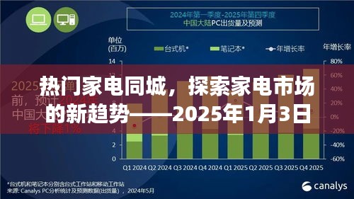 热门家电市场新趋势探索，同城购物展望 2025年家电市场变迁