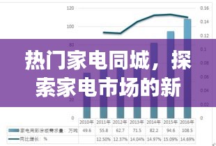 热门家电市场新趋势探索,同城购物展望 2025年家电市场变迁