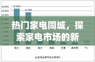 热门家电市场新趋势探索,同城购物展望 2025年家电市场变迁