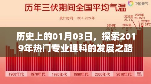 探索专业理科发展之路，历史上的1月3日与2019年热门专业的发展轨迹
