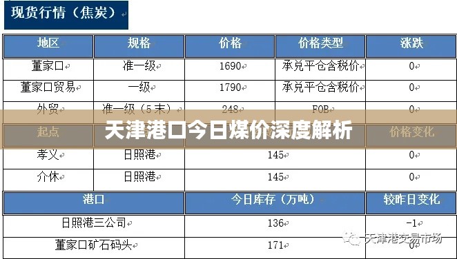 天津港口今日煤价深度解析