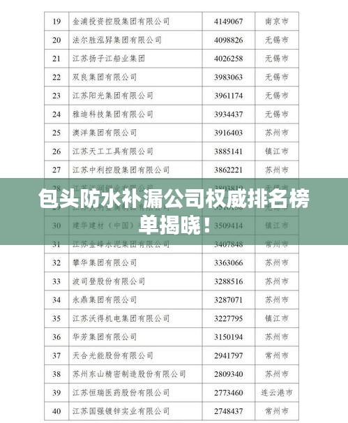 包头防水补漏公司权威排名榜单揭晓！