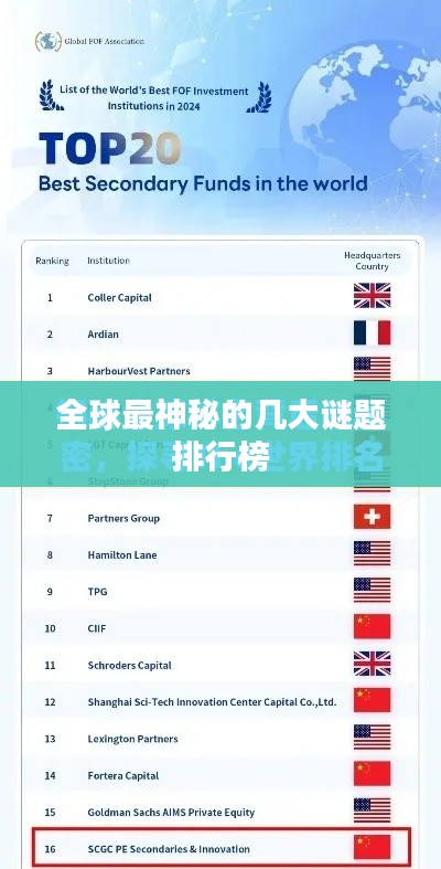 全球最神秘的几大谜题排行榜