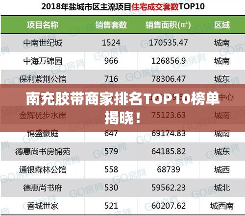 南充胶带商家排名TOP10榜单揭晓！