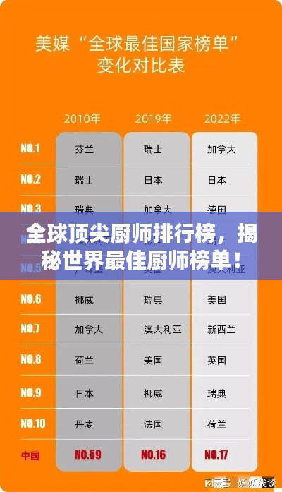 全球顶尖厨师排行榜，揭秘世界最佳厨师榜单！