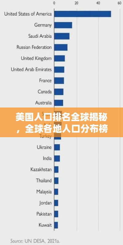 美国人口排名全球揭秘，全球各地人口分布榜单揭晓！