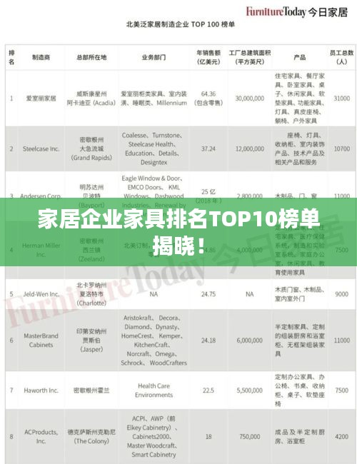 家居企业家具排名TOP10榜单揭晓！