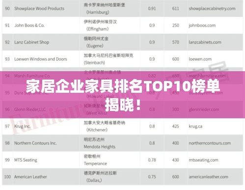 家居企业家具排名TOP10榜单揭晓!