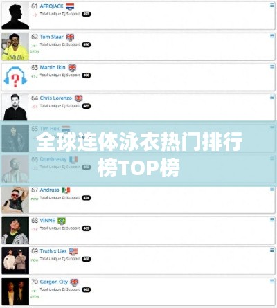 全球连体泳衣热门排行榜TOP榜