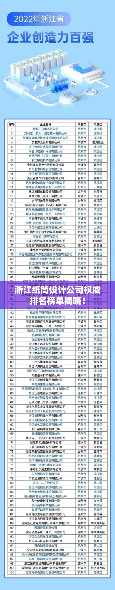 浙江纸筒设计公司权威排名榜单揭晓！