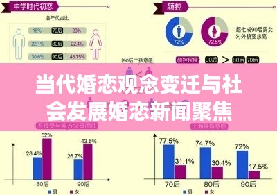 当代婚恋观念变迁与社会发展婚恋新闻聚焦