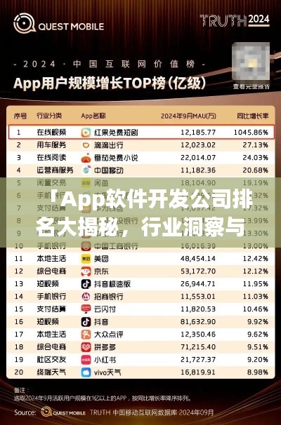「App软件开发公司排名大揭秘，行业洞察与趋势分析」