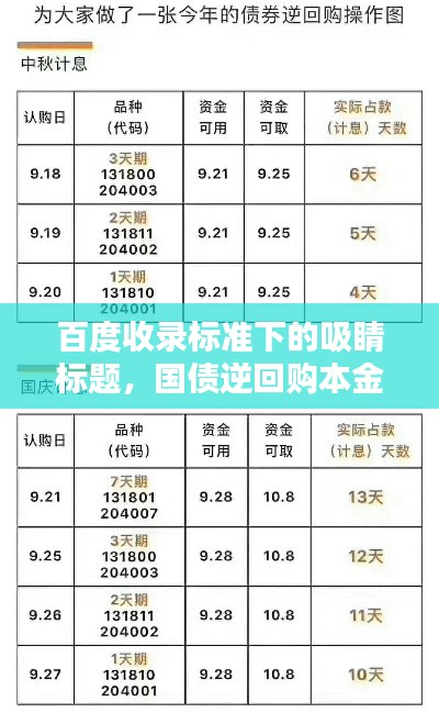 百度收录标准下的吸睛标题，国债逆回购本金详解，安全稳健的投资选择！