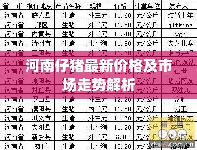 河南仔猪最新价格及市场走势解析